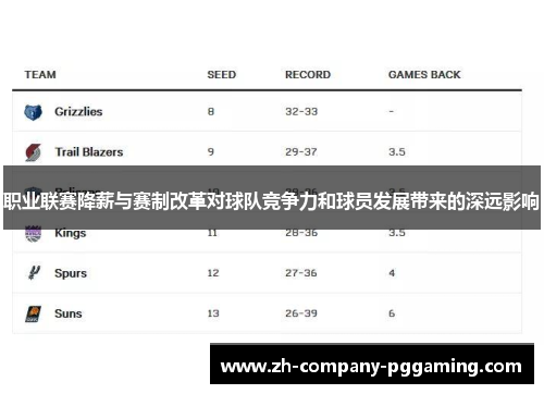 职业联赛降薪与赛制改革对球队竞争力和球员发展带来的深远影响