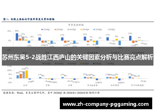 苏州东吴5-2战胜江西庐山的关键因素分析与比赛亮点解析