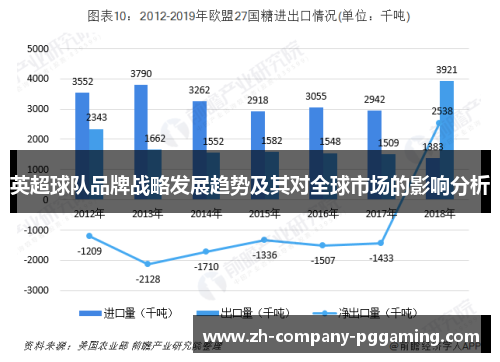 英超球队品牌战略发展趋势及其对全球市场的影响分析
