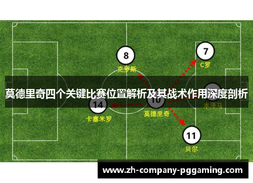 莫德里奇四个关键比赛位置解析及其战术作用深度剖析