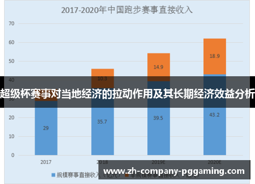 超级杯赛事对当地经济的拉动作用及其长期经济效益分析