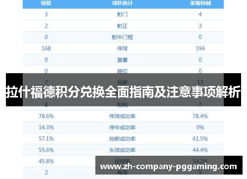拉什福德积分兑换全面指南及注意事项解析