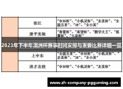 2023年下半年澳洲杯赛事时间安排与重要比赛详细一览