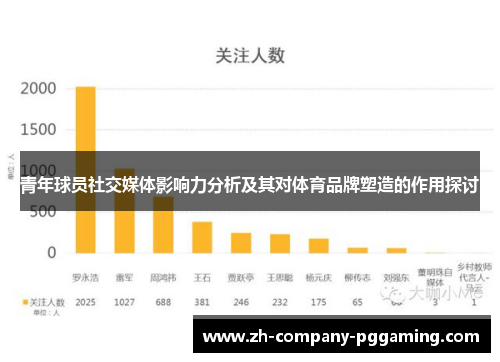 青年球员社交媒体影响力分析及其对体育品牌塑造的作用探讨
