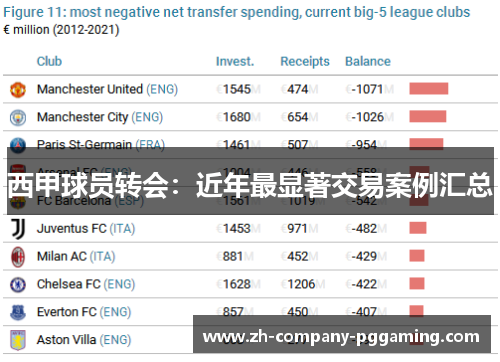 西甲球员转会：近年最显著交易案例汇总