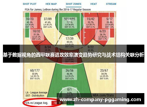基于数据视角的西甲联赛进攻效率演变趋势研究与战术结构关联分析