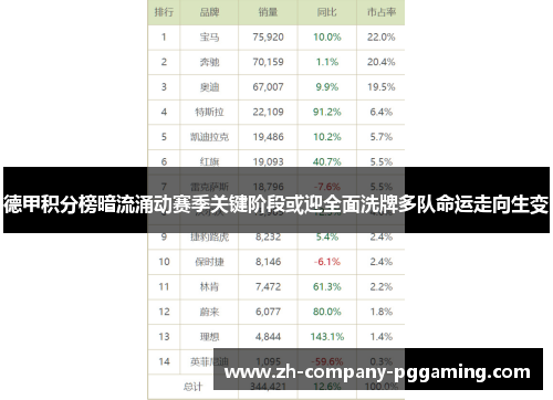 德甲积分榜暗流涌动赛季关键阶段或迎全面洗牌多队命运走向生变