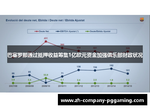 巴塞罗那通过抵押收益筹集1亿欧元资金加强俱乐部财政状况